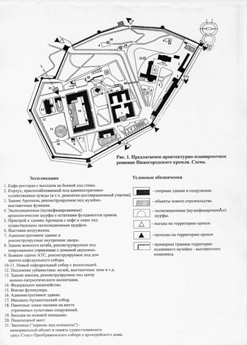 Схема архитектурно-планировочного решения территории кремля. Проектное предложение НИП «Этнос» (2001 г.)