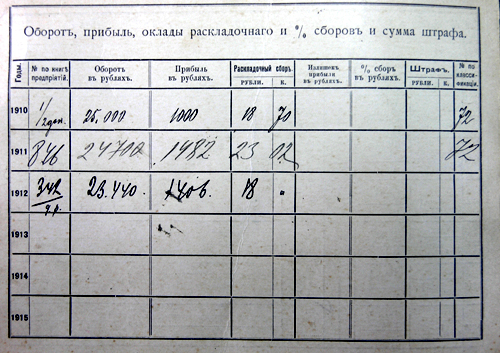Учетная карточка на пароходовладельца П.Г. Чкалова.       1910-1912гг.