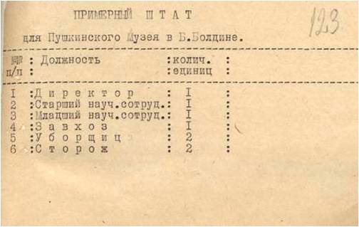 Примерный штат для Пушкинского музея. 10 июля 1944 года