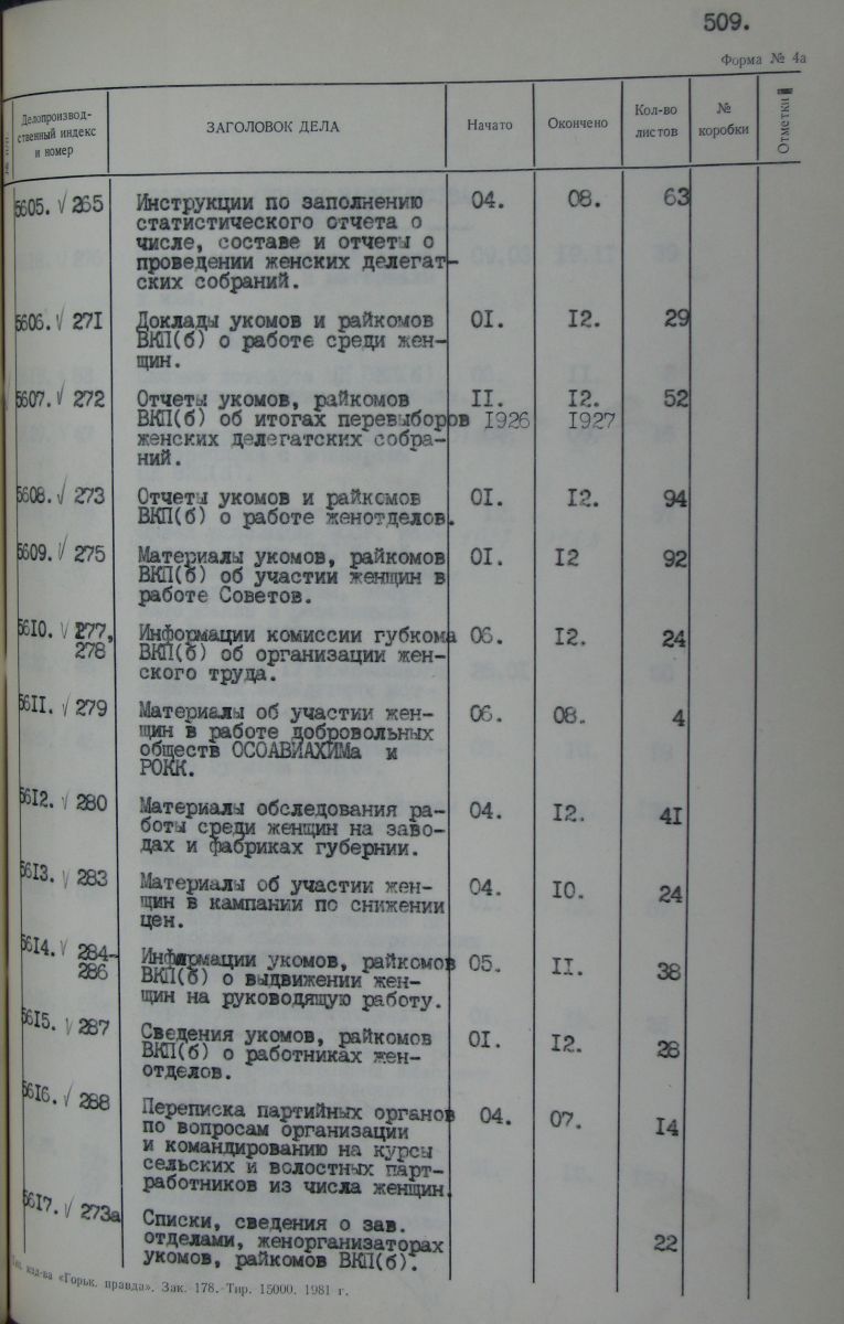 Опись 1. Часть 2. Л. 465 - 512. 1927 год