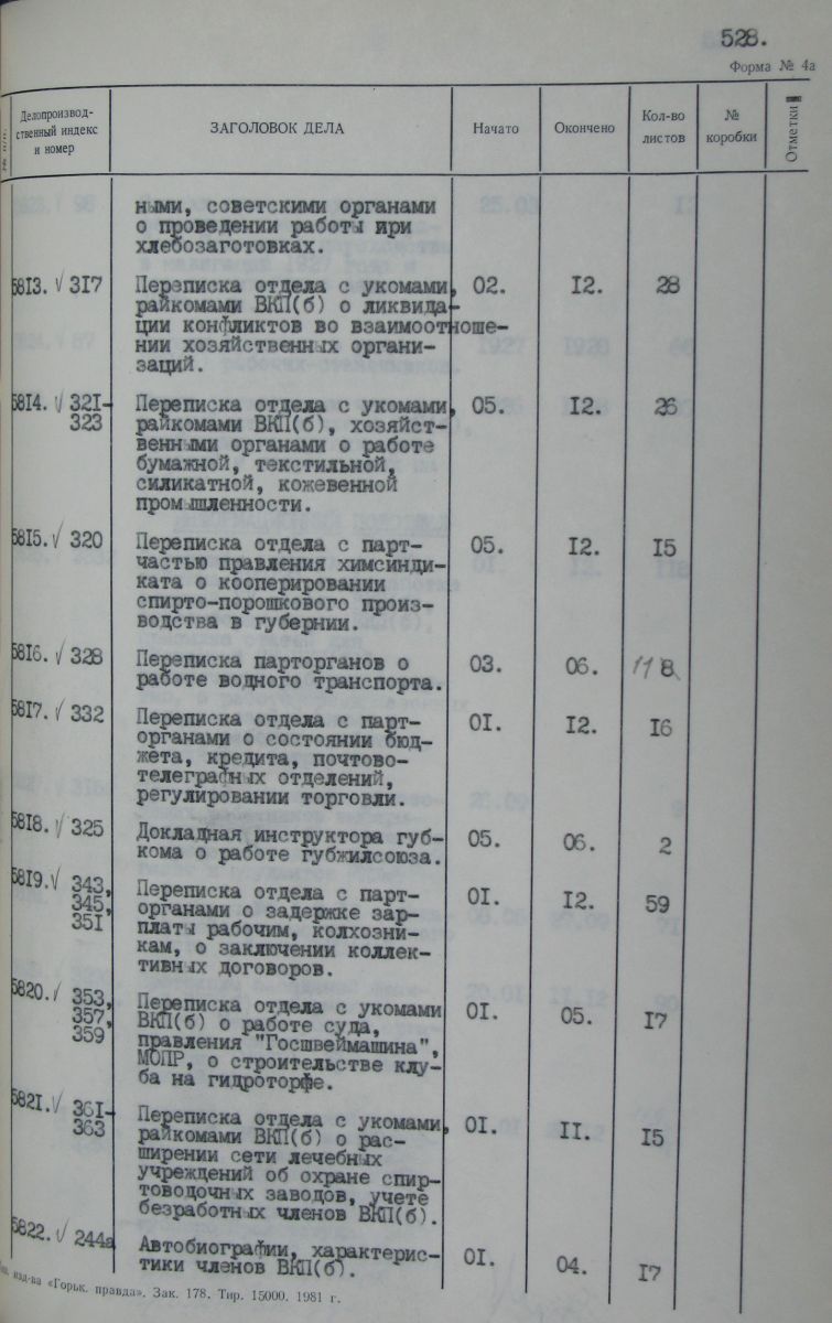 Опись 1. Часть 2. Л. 512 - 551. 1928 год