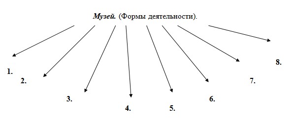 Культурно-образовательные формы в редакции К. А. Копыловой