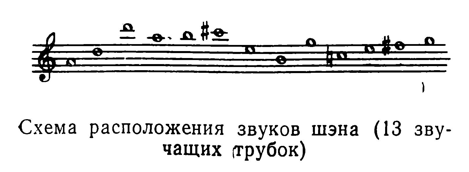 А. МИРЕК. Справочник по гармоникам: Шэн