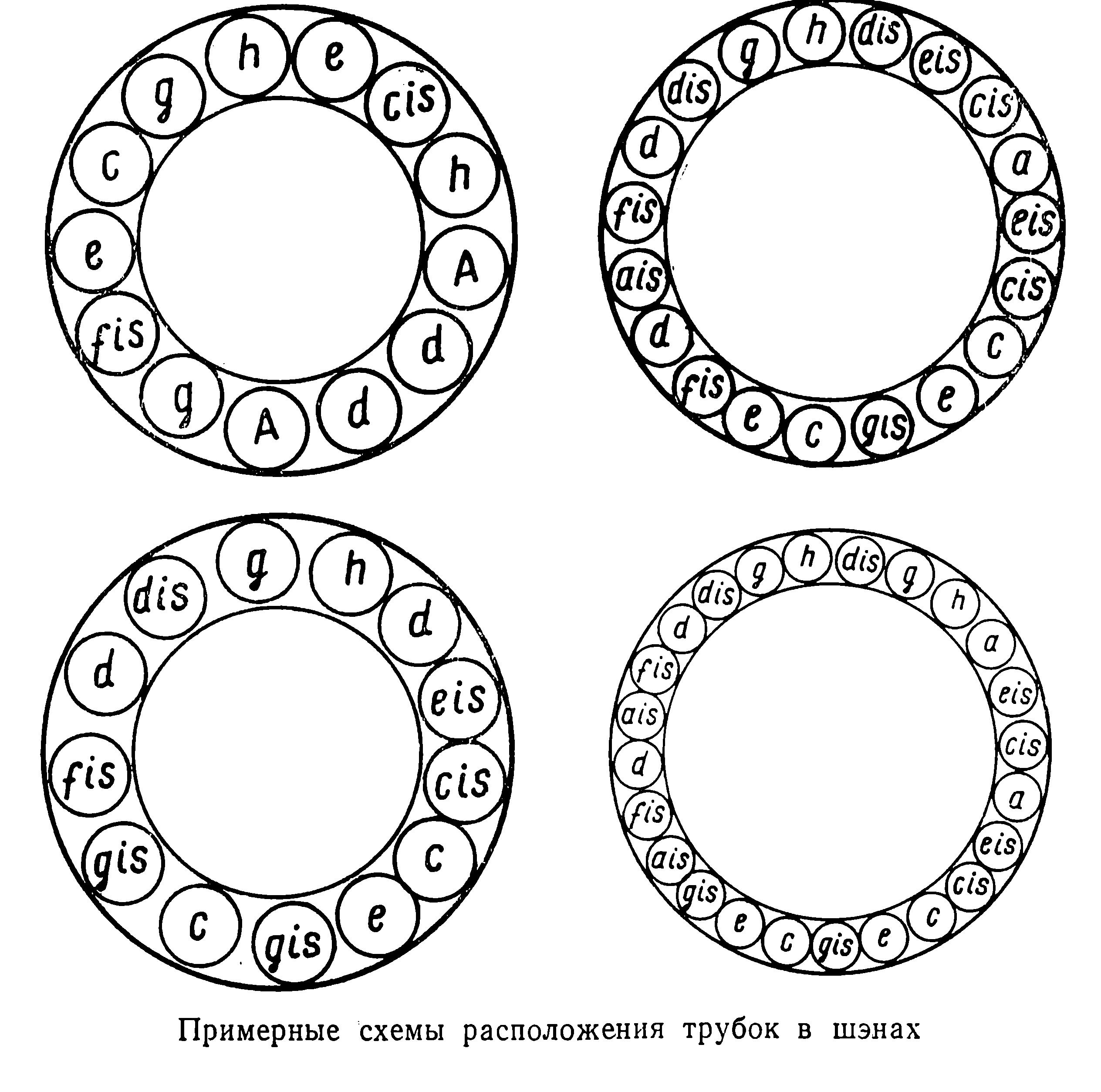 А. МИРЕК. Справочник по гармоникам: Шэн