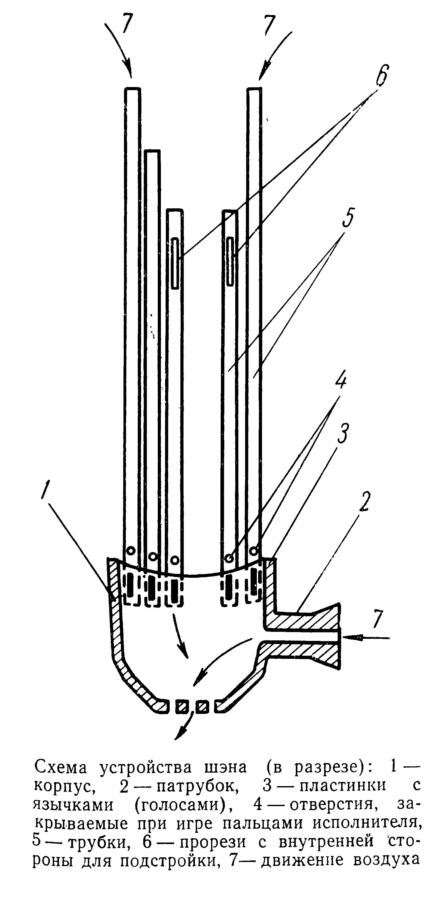А. МИРЕК. Справочник по гармоникам: Шэн
